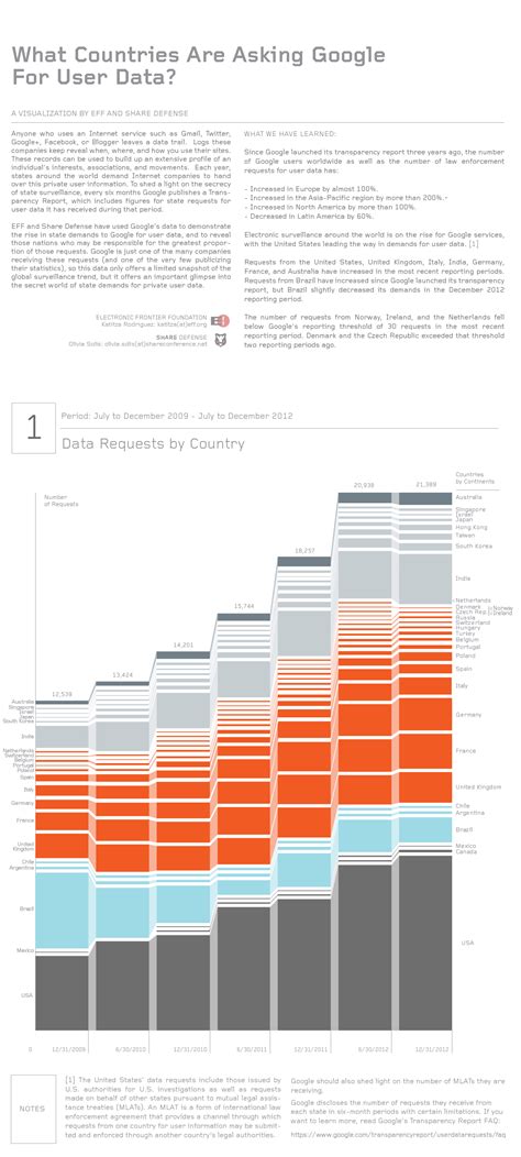 kompoz2 com|Google Transparency Report.